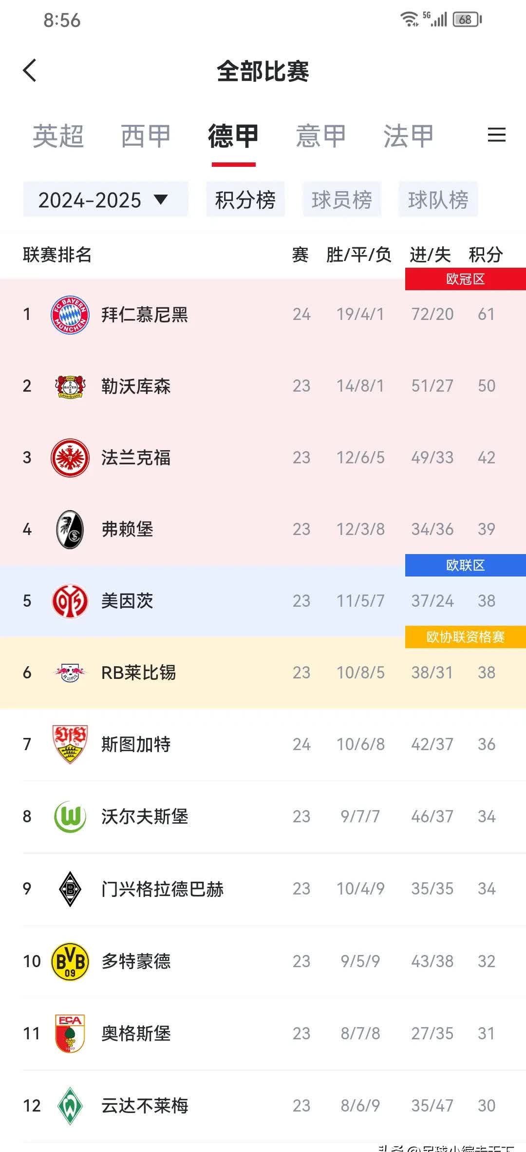  凯恩连续二十场比赛得分超过高光表现，加拿大队挑战极限！